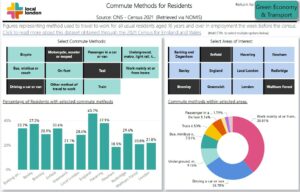 Screenshot of the data contained in the data warehouse for decorative purposes here. 