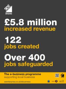 The E business programme led by South East Enterprise in Greenwich has helped SMEs increase revenue by £5.8million, create 122 jobs and safeguard 400 jobs