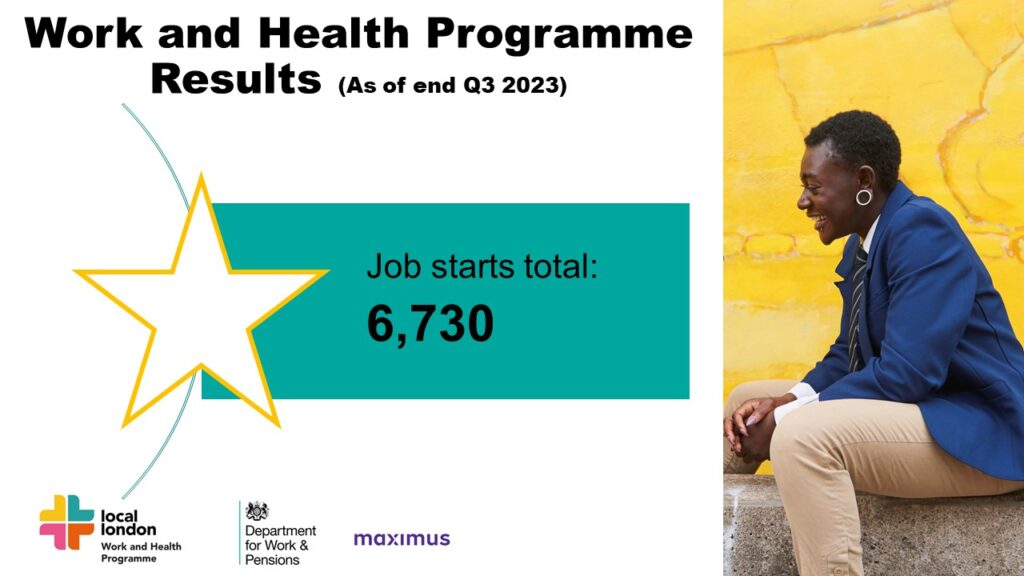 Work and Health Programme results up to end Q3 2023. Job starts total 6730