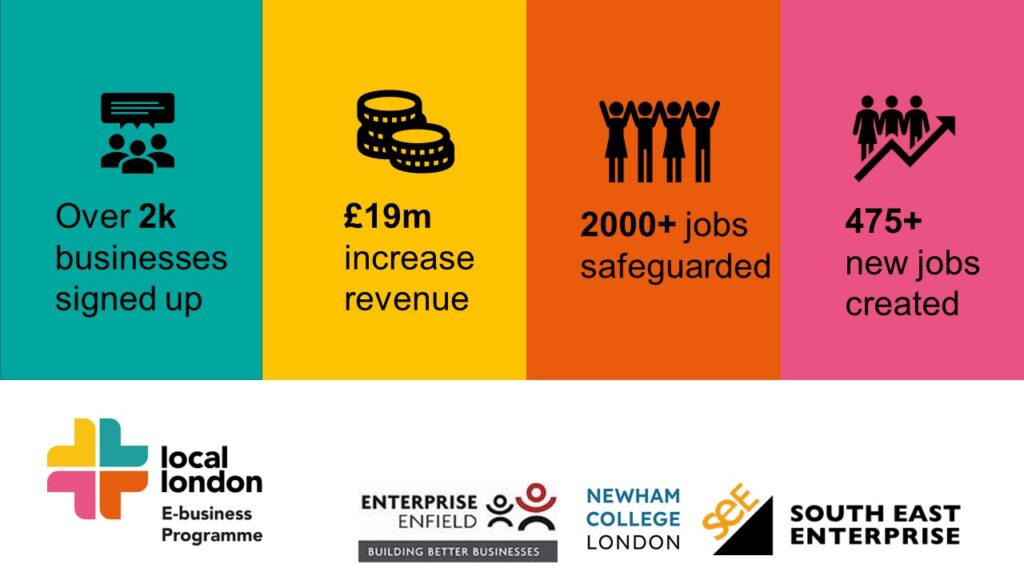 Over 2k Business Signed Up, 2000+ Jobs Safeguarded 475 - New Jobs Created Over £19m Increased Business Turnover 